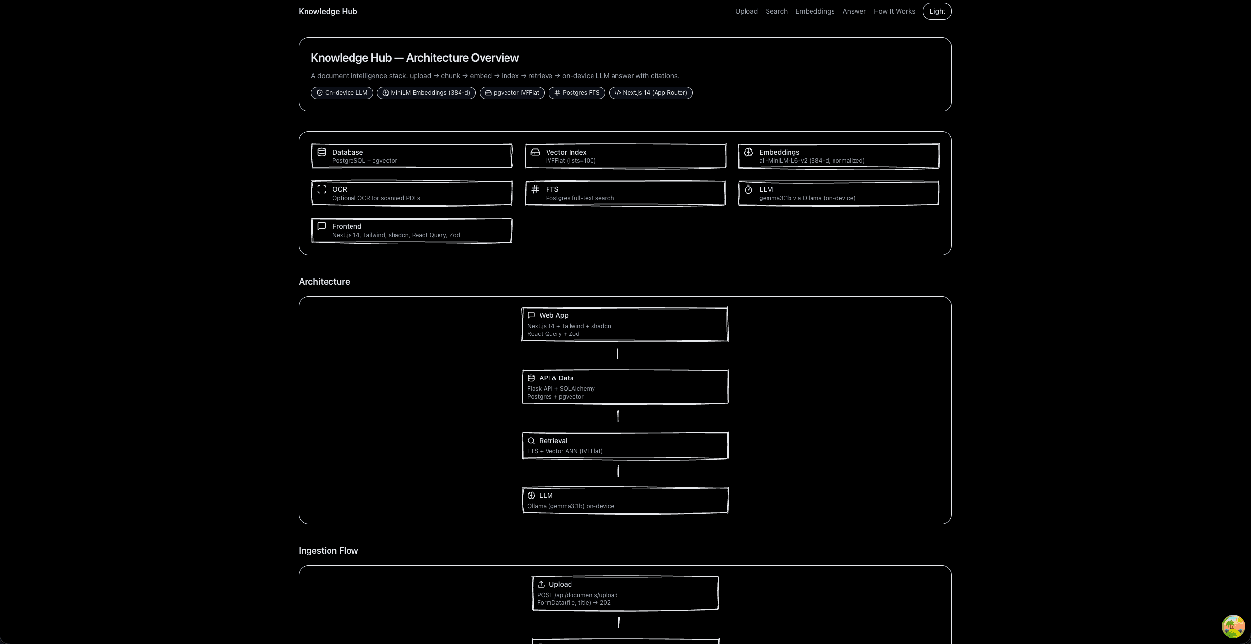 Knowledge Hub - AI-Powered Document Management