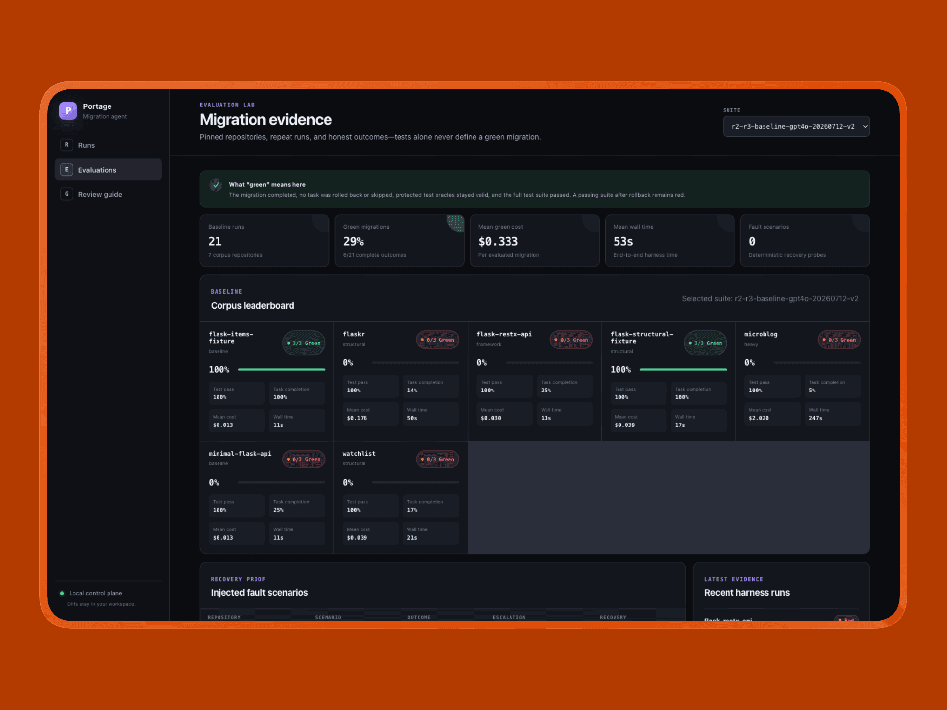 Portage dashboard: aggregate eval leaderboard with fault-run proof